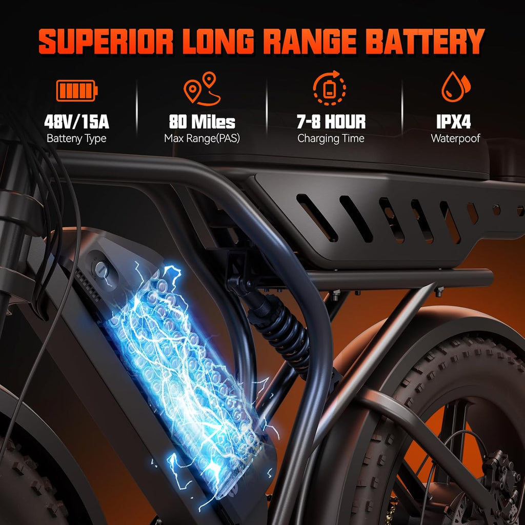 Electric Bike for Adults, 1500W Peak Ebike, 48V 15AH